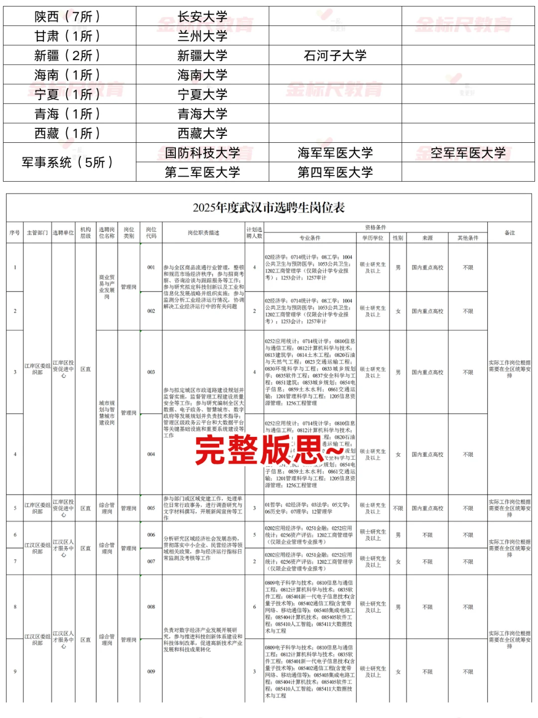 @26应届生❗️武汉选聘生预计招录300人