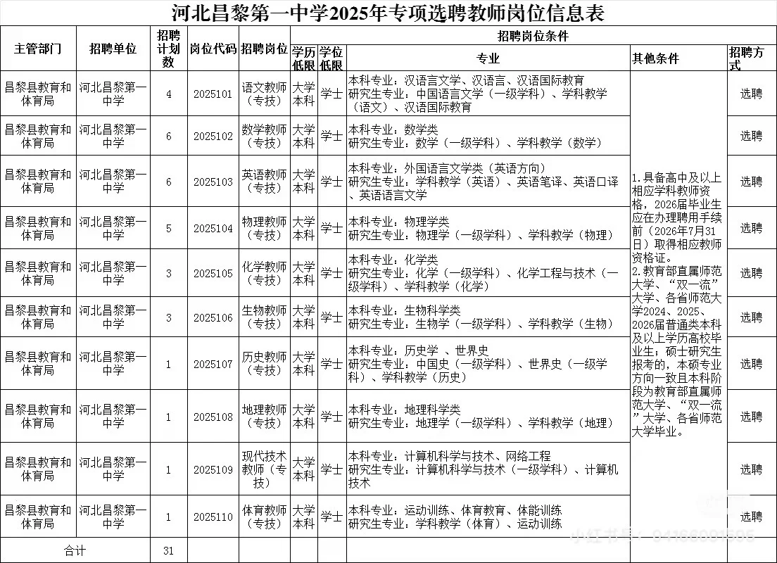 秦皇岛昌黎第一中学选聘公告