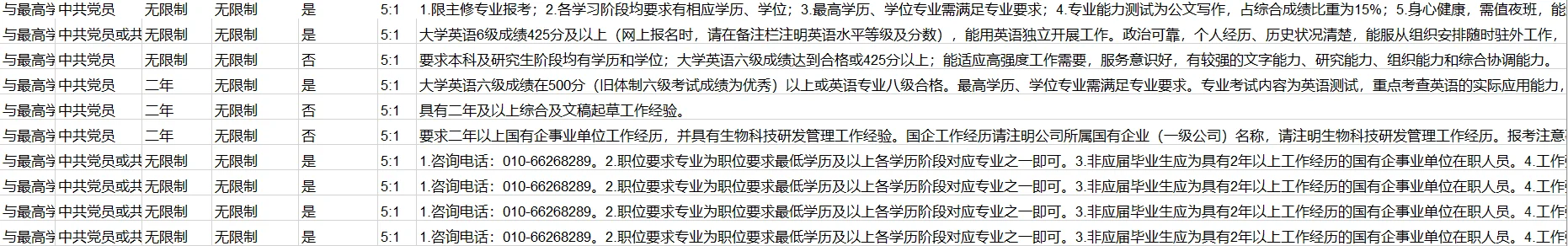 护理考公丨26国考可报！59岗145人