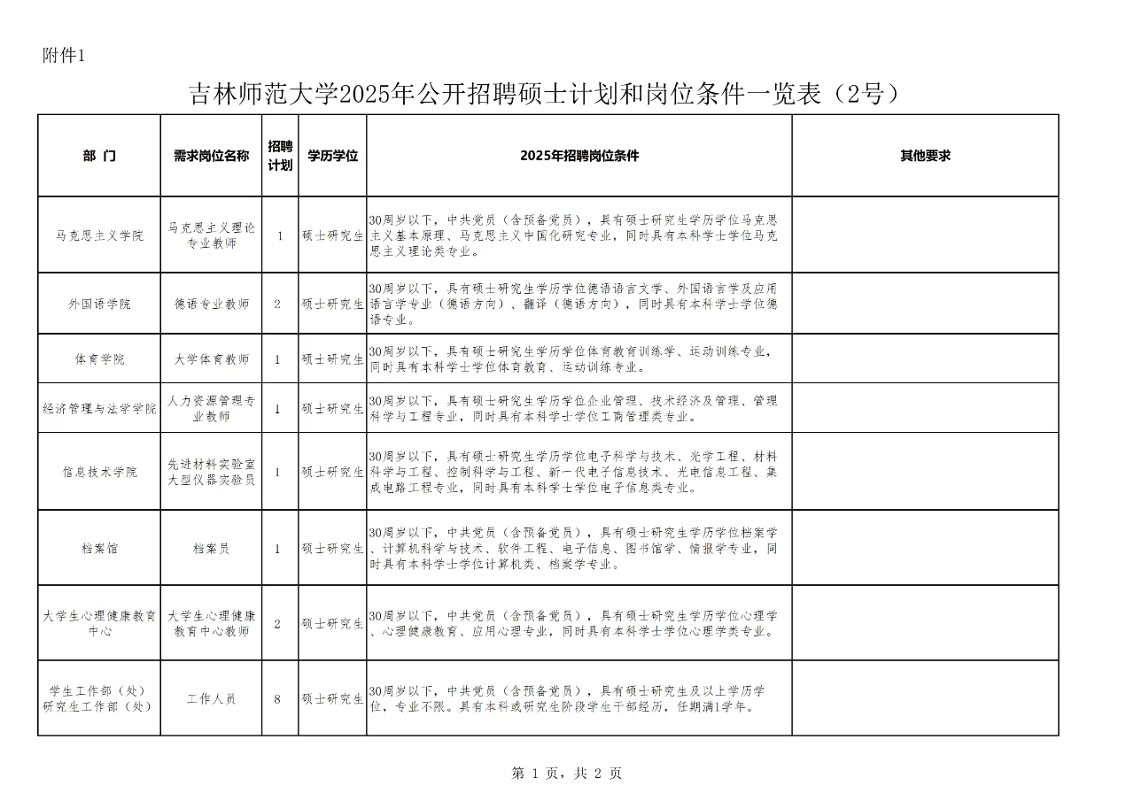 吉林师范大学多岗位招聘，小道消息