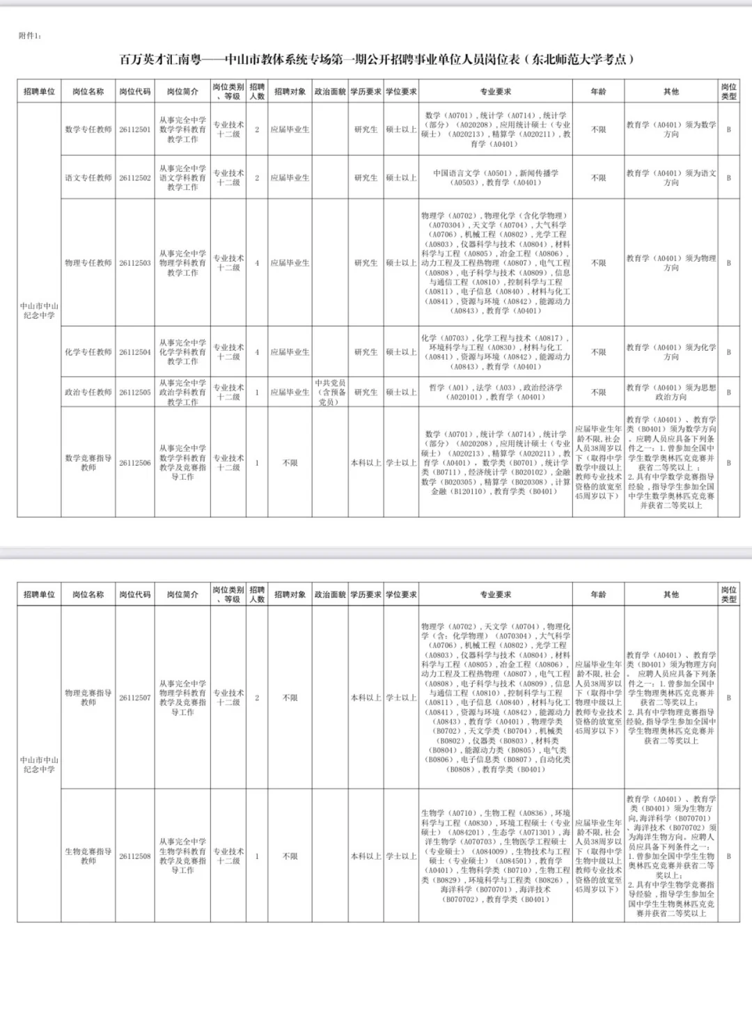 新出！中山市教体系统招聘教师142人（编制）