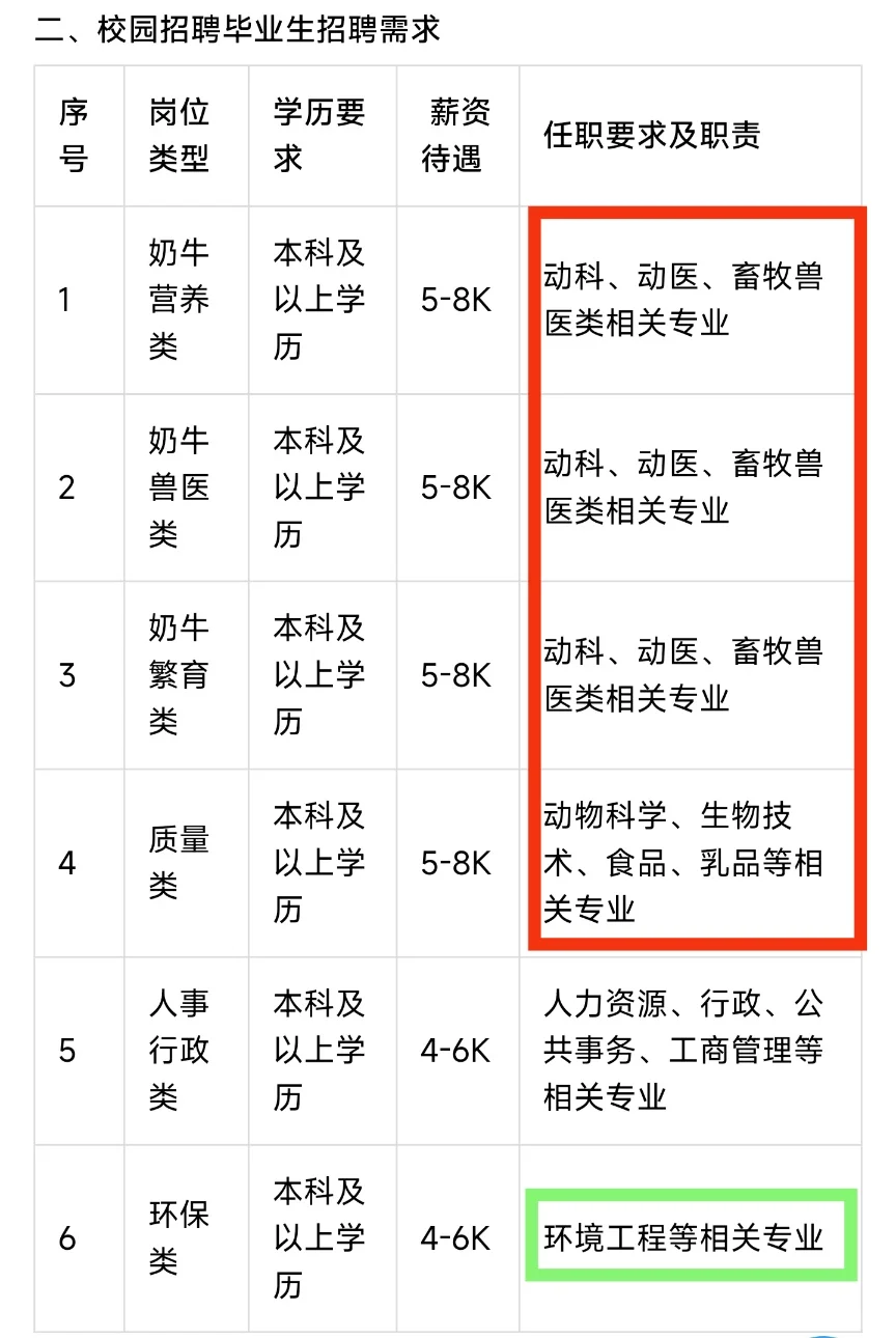 ［济南优然牧业］校园招聘