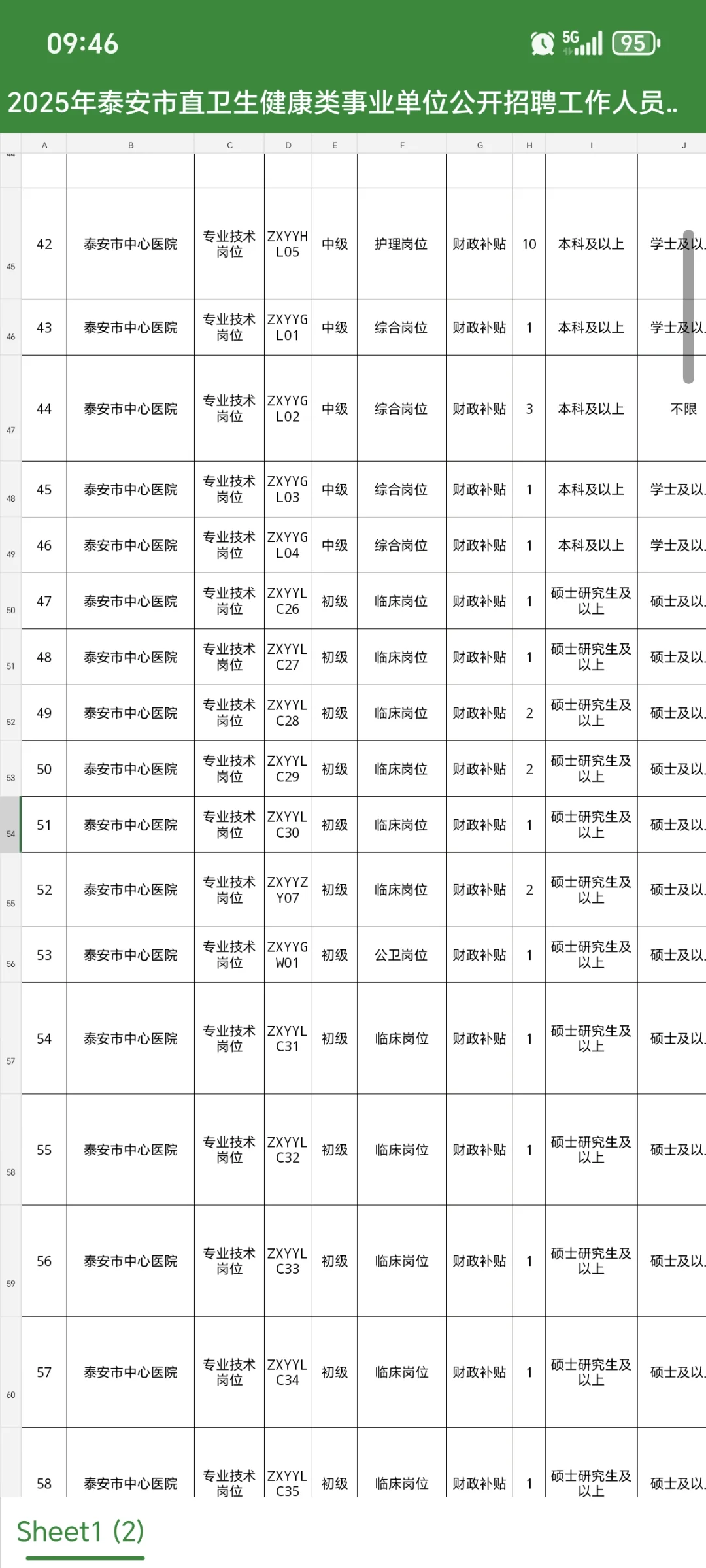 提醒裸考的，泰安市市直卫健委招聘的人