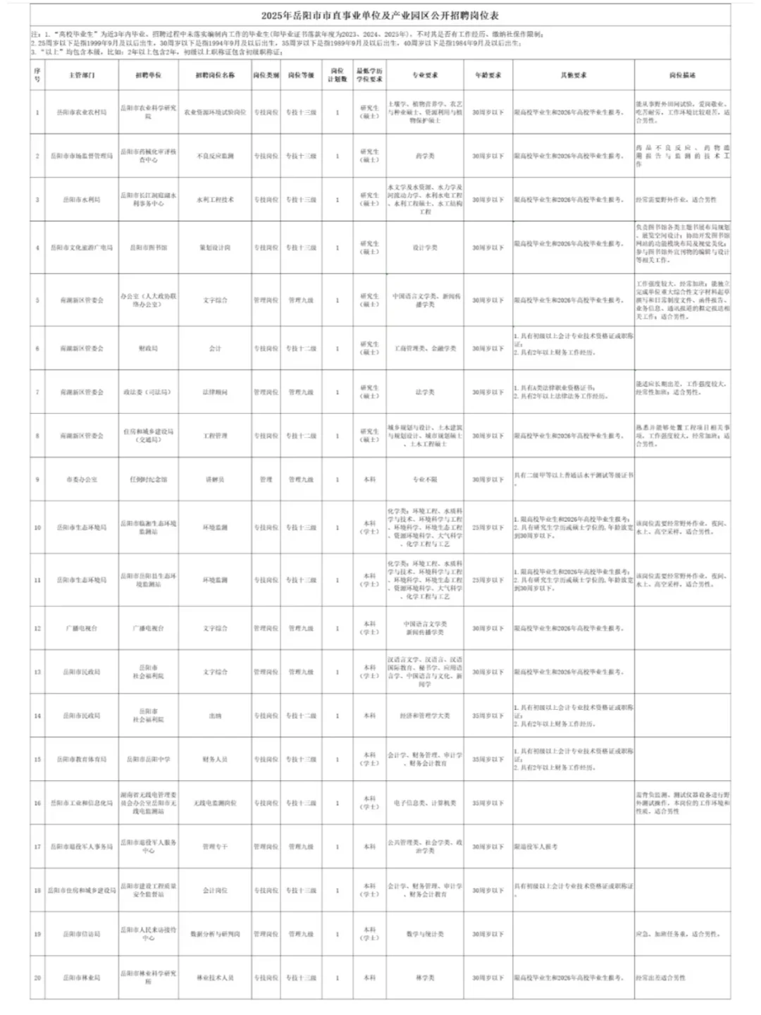今日起报名！湖南省事业单位招聘37人