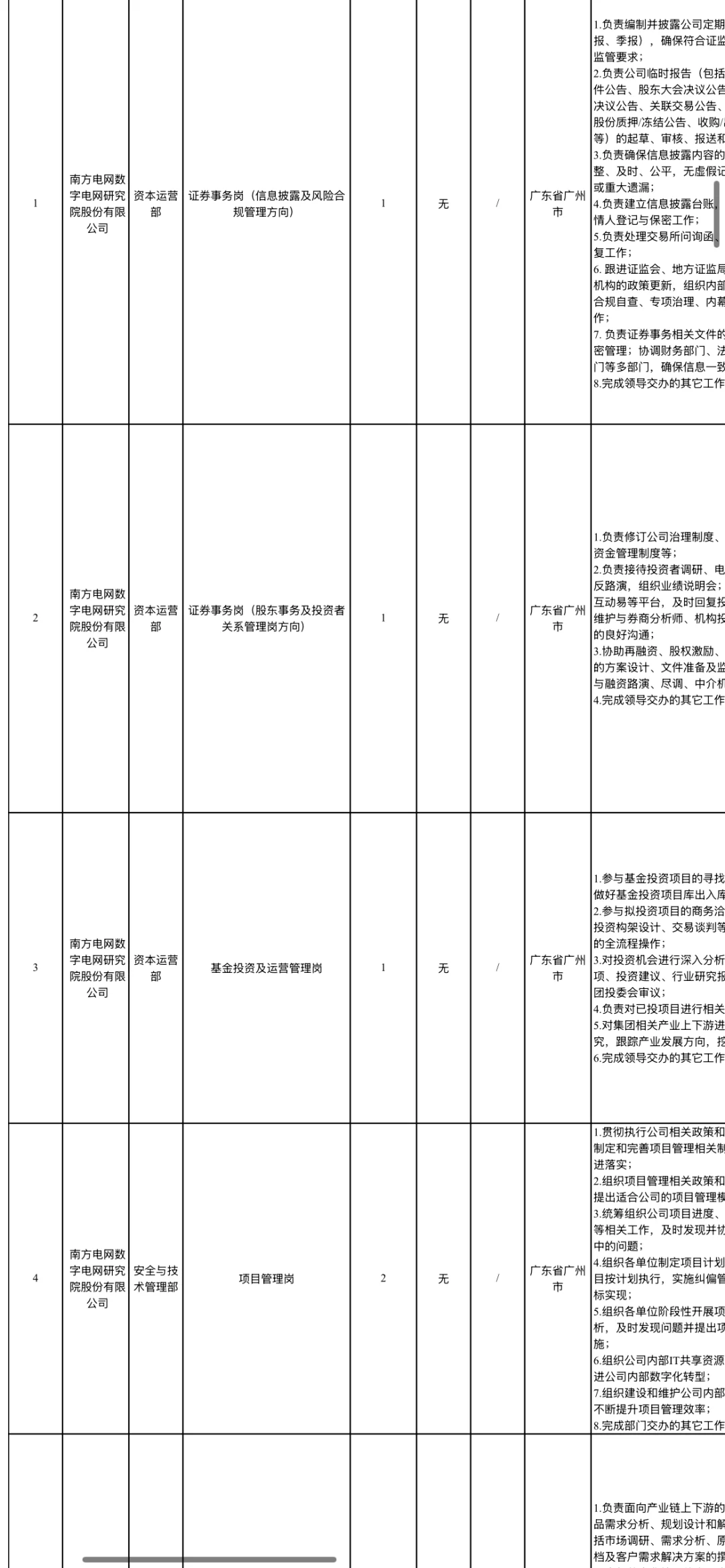 关乎南方的数字集团
