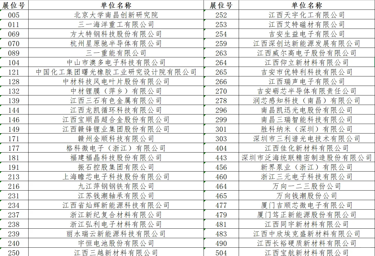 NCU10.16双选会-材料类企业