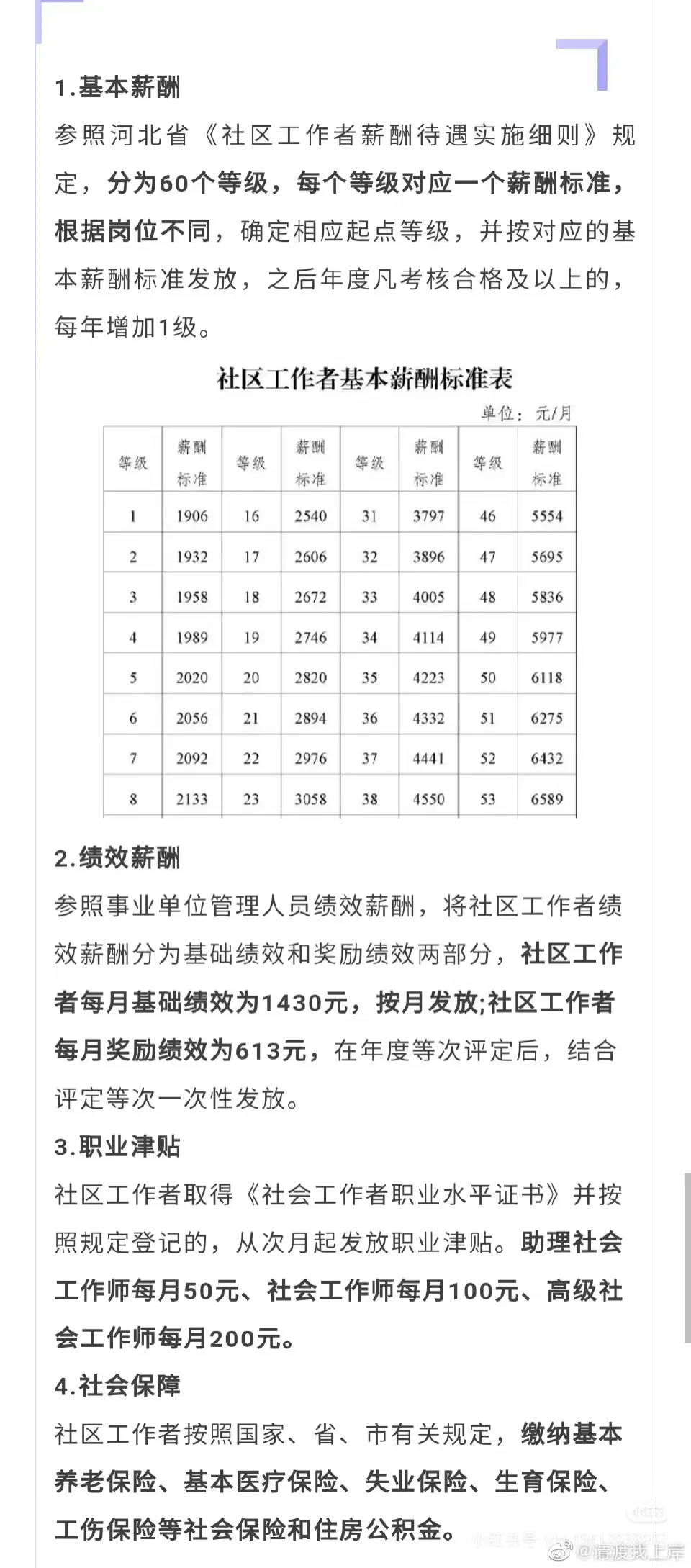 大家那里社工多少💰呢