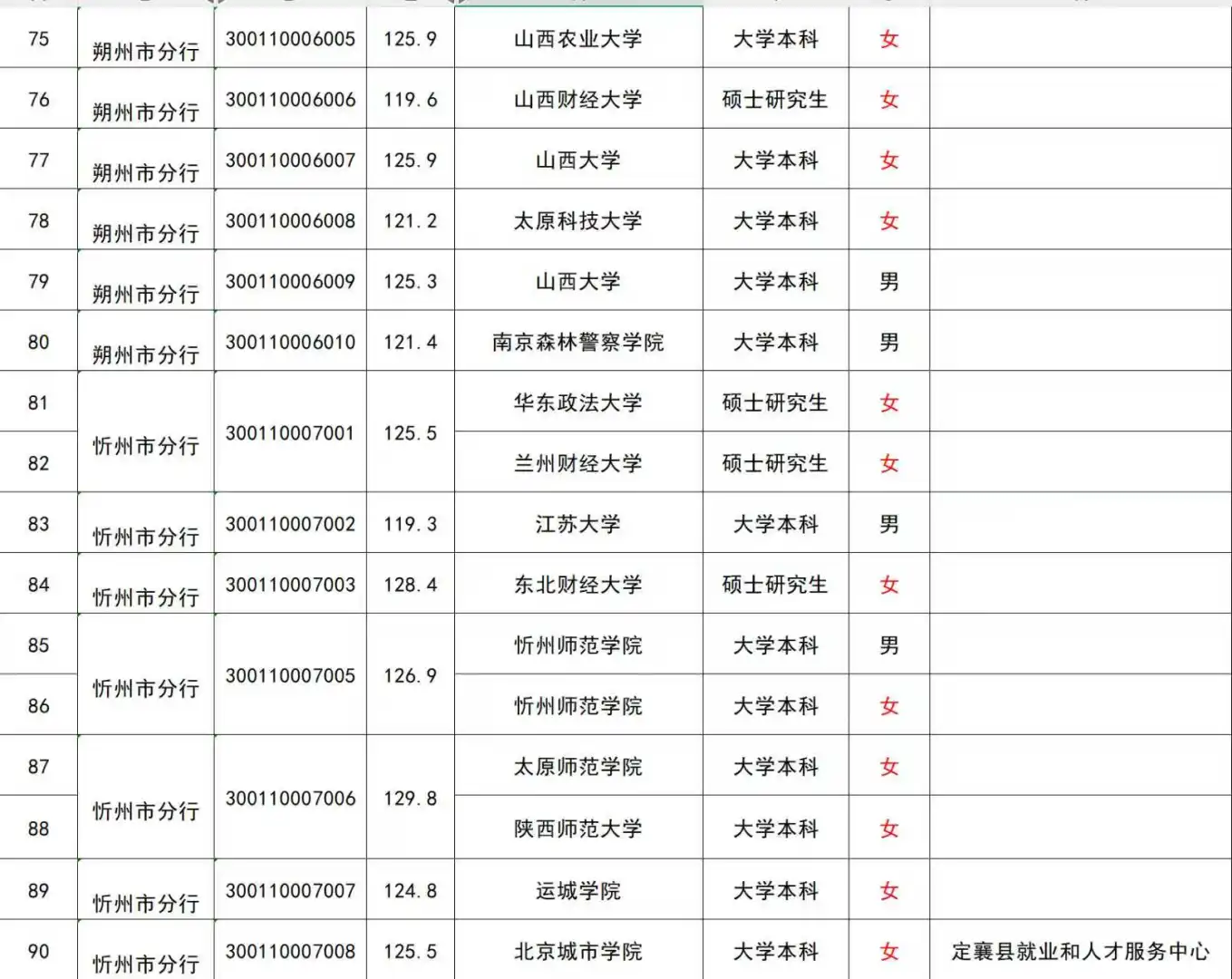 24山西人行进面线及学校名单