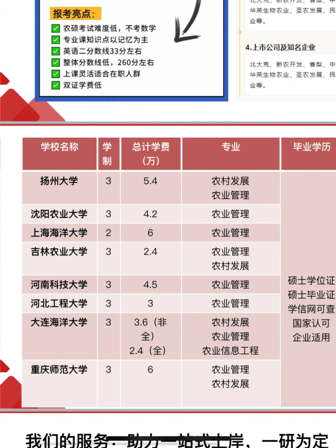 冷门易上岸的专业--农业硕士非全