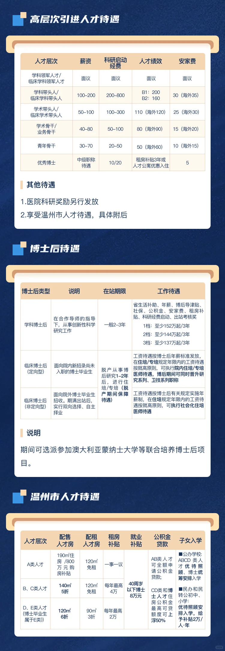 265人！温医大附一院26年招聘启动