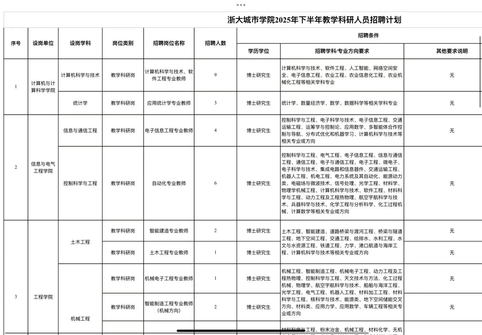 浙大城市学院下半年招聘（杭州市属）