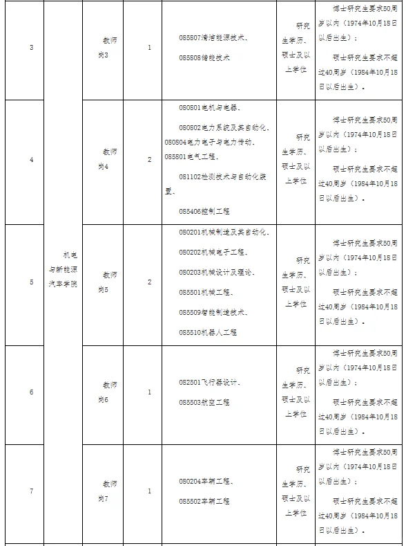 宜春职业技术学院2025年人才招聘（编制）
