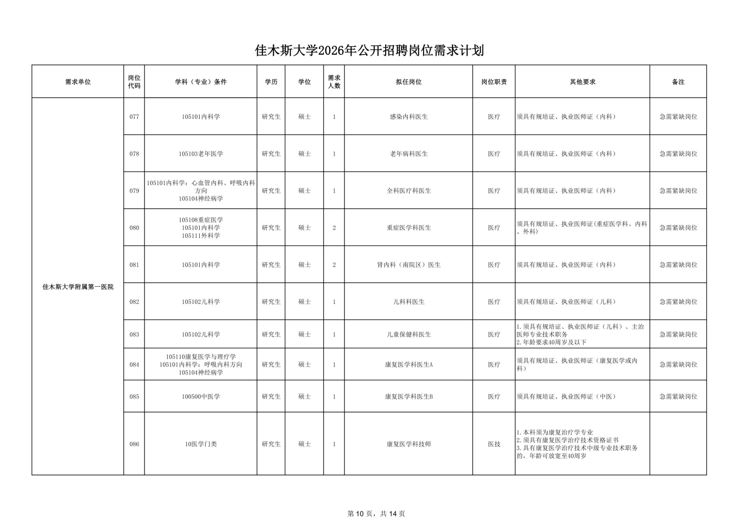 2026年佳木斯大学招聘191人