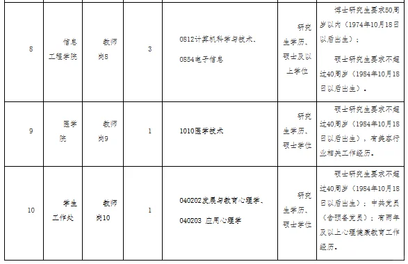 宜春职业技术学院2025年人才招聘（编制）