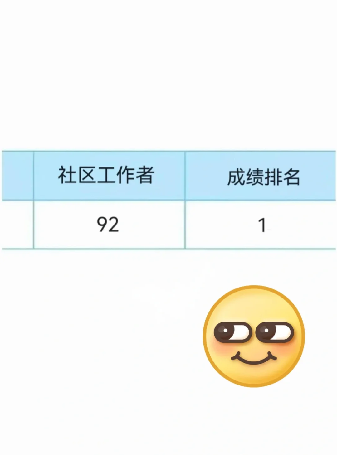 社区工作者考试14页纸请上岸！！！