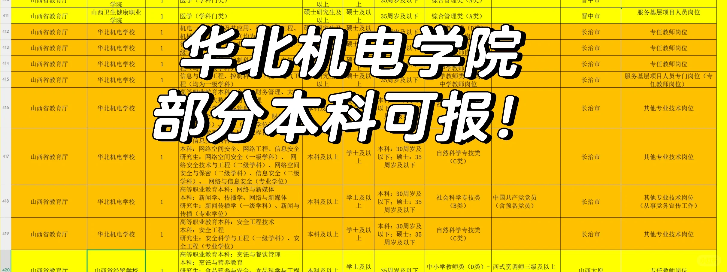 01.编制类～硕士如何进大专当老师（山西版）
