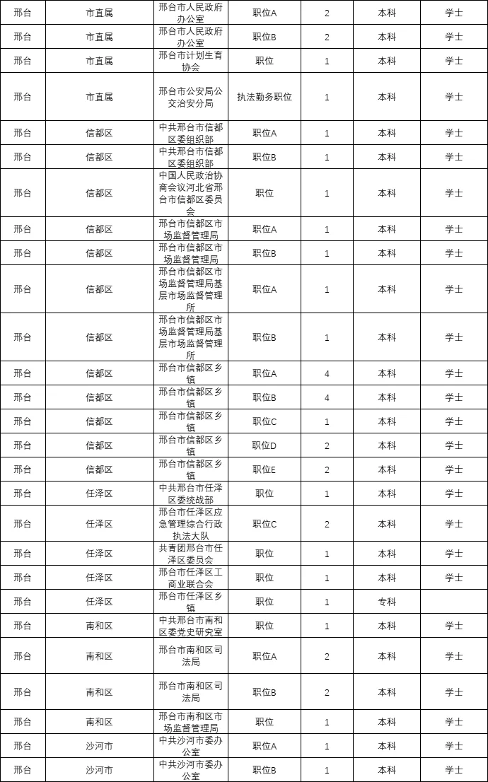 河北省考不限专业岗位