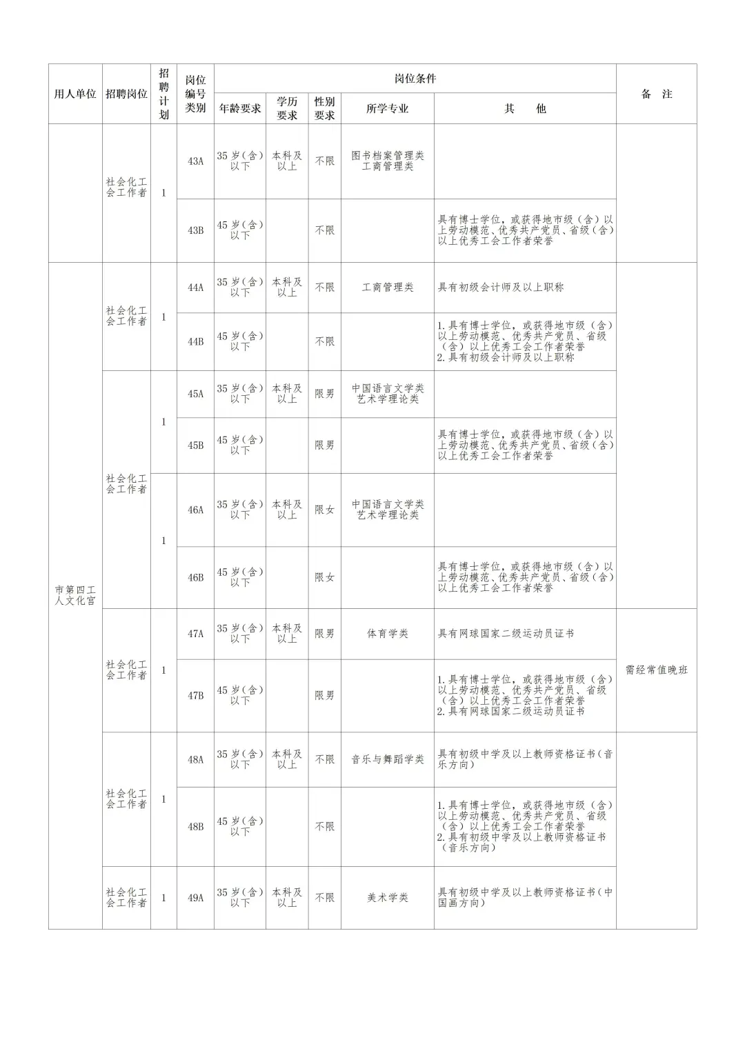 55人！2025长沙总工会终于招社工啦