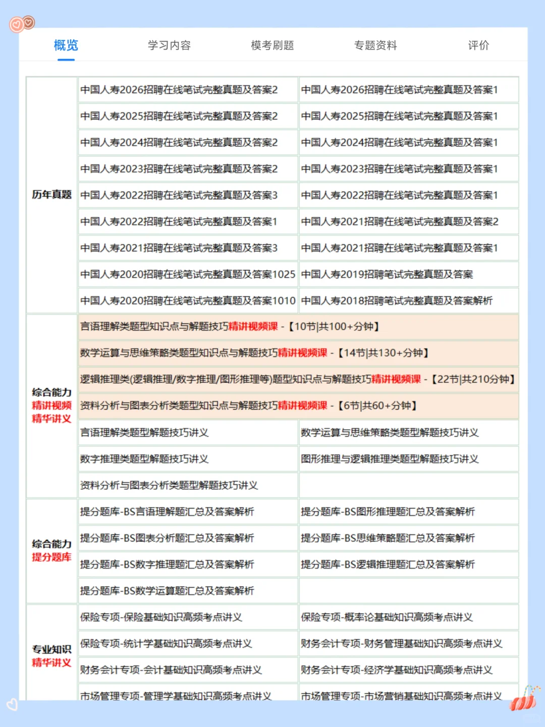 10.15中国人寿笔试，仅剩1天，背完保底92分