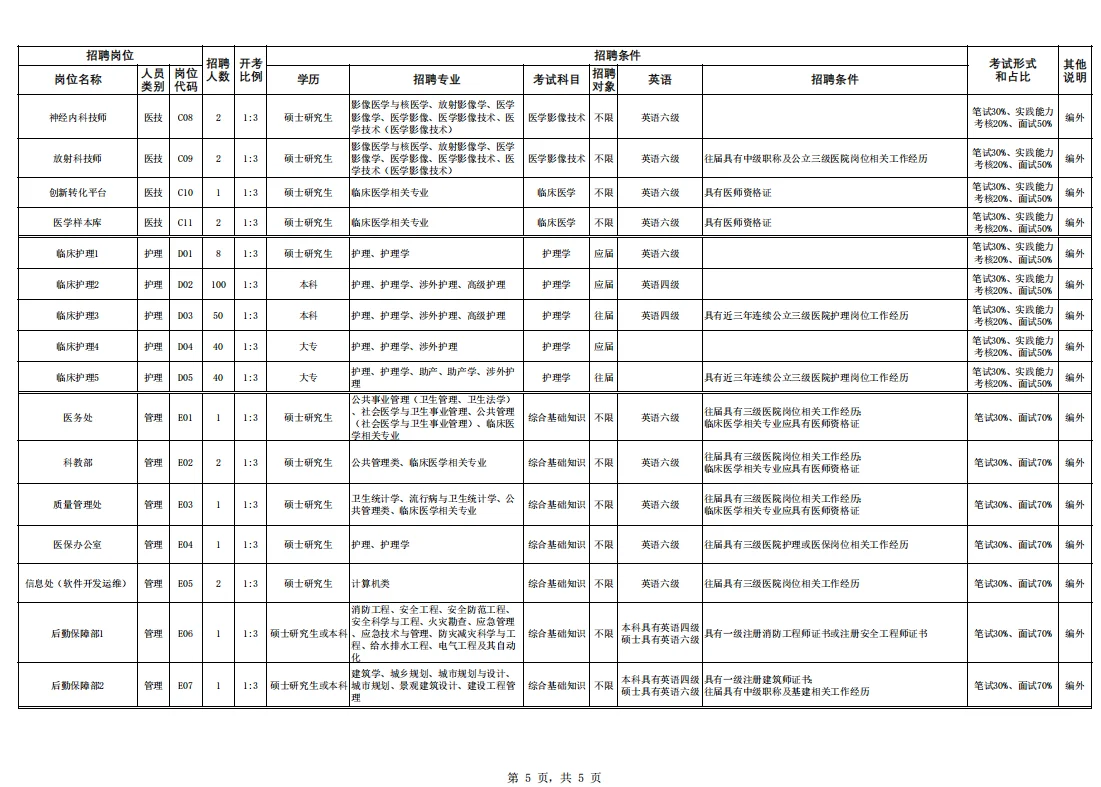 2026苏州独墅湖医院公开招聘（第一批）
