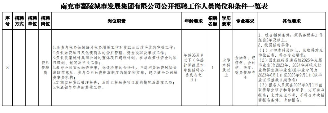 南充嘉陵城市集团招聘