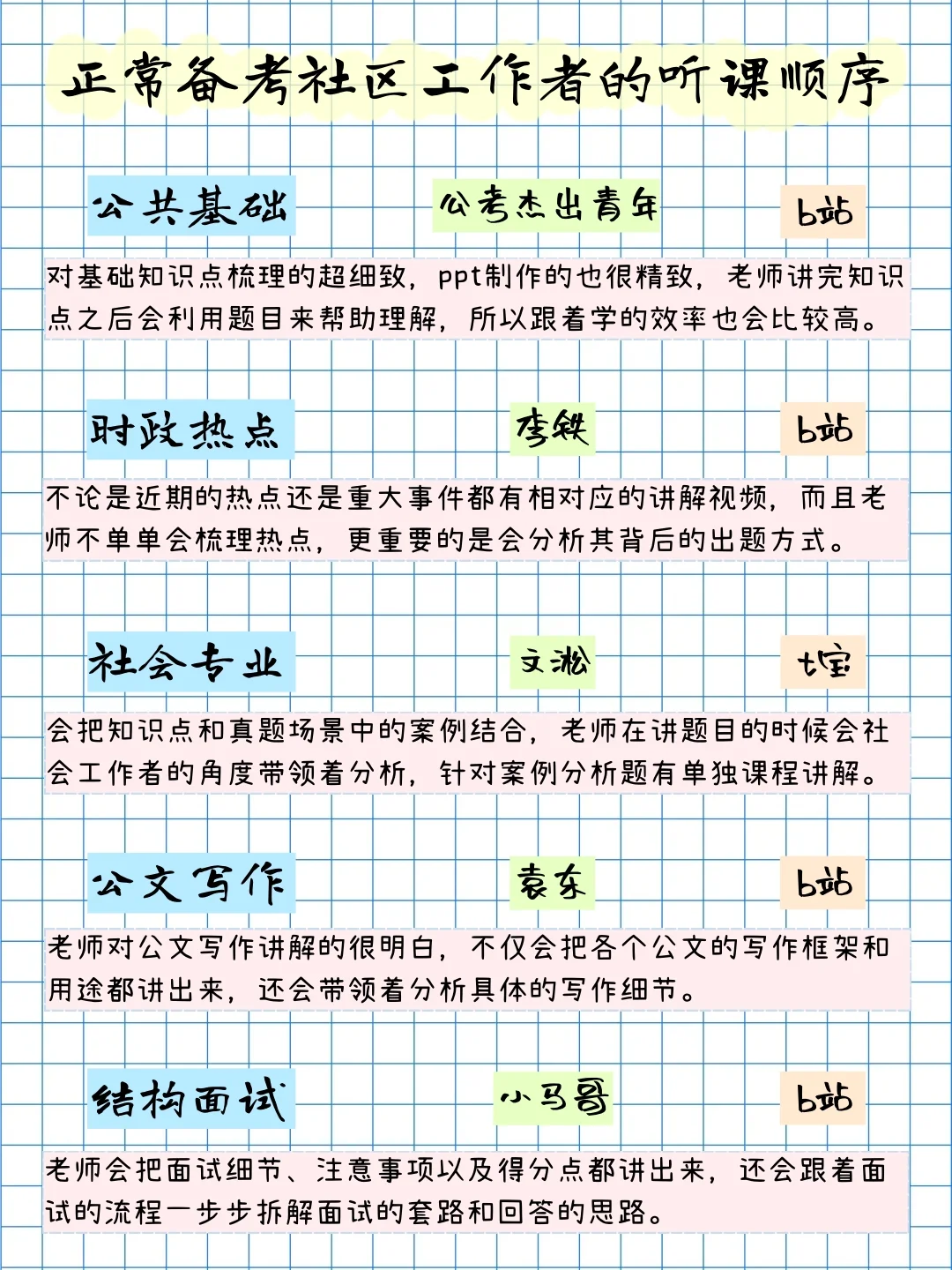 正常备考社区工作者的听课顺序