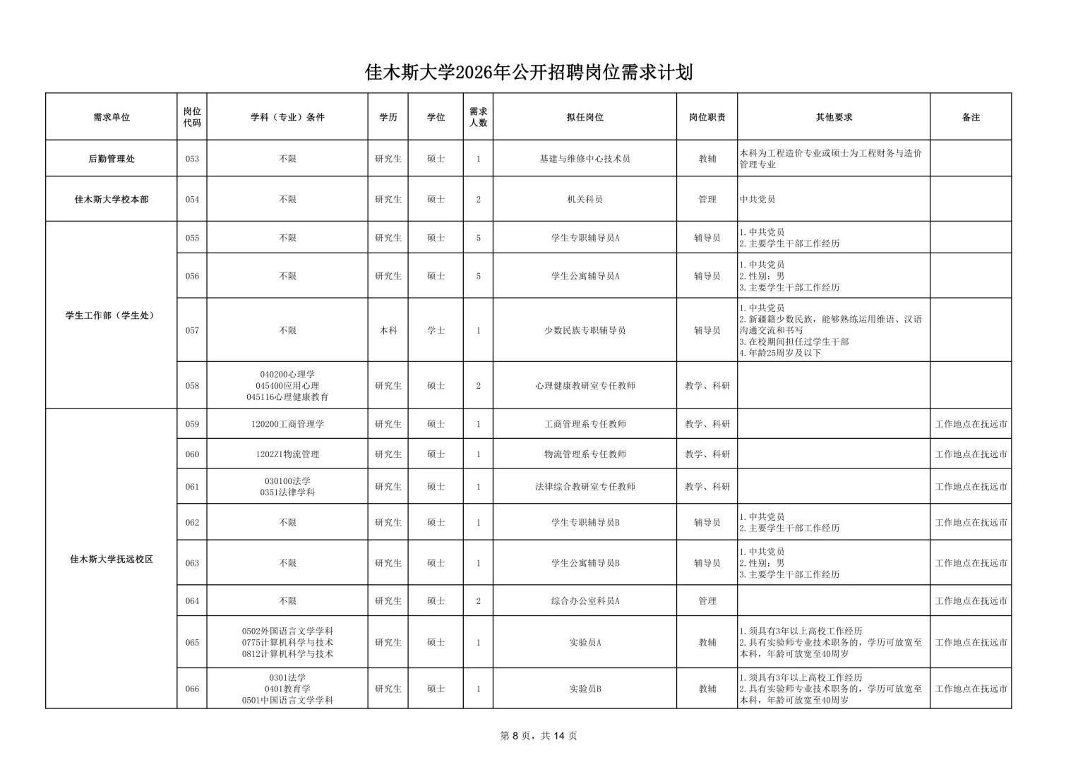 2026年佳木斯大学招聘191人