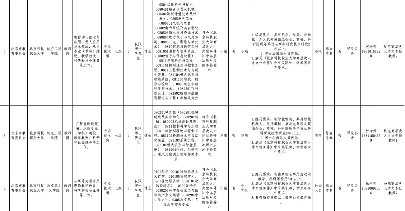 北京科技职业大学招聘