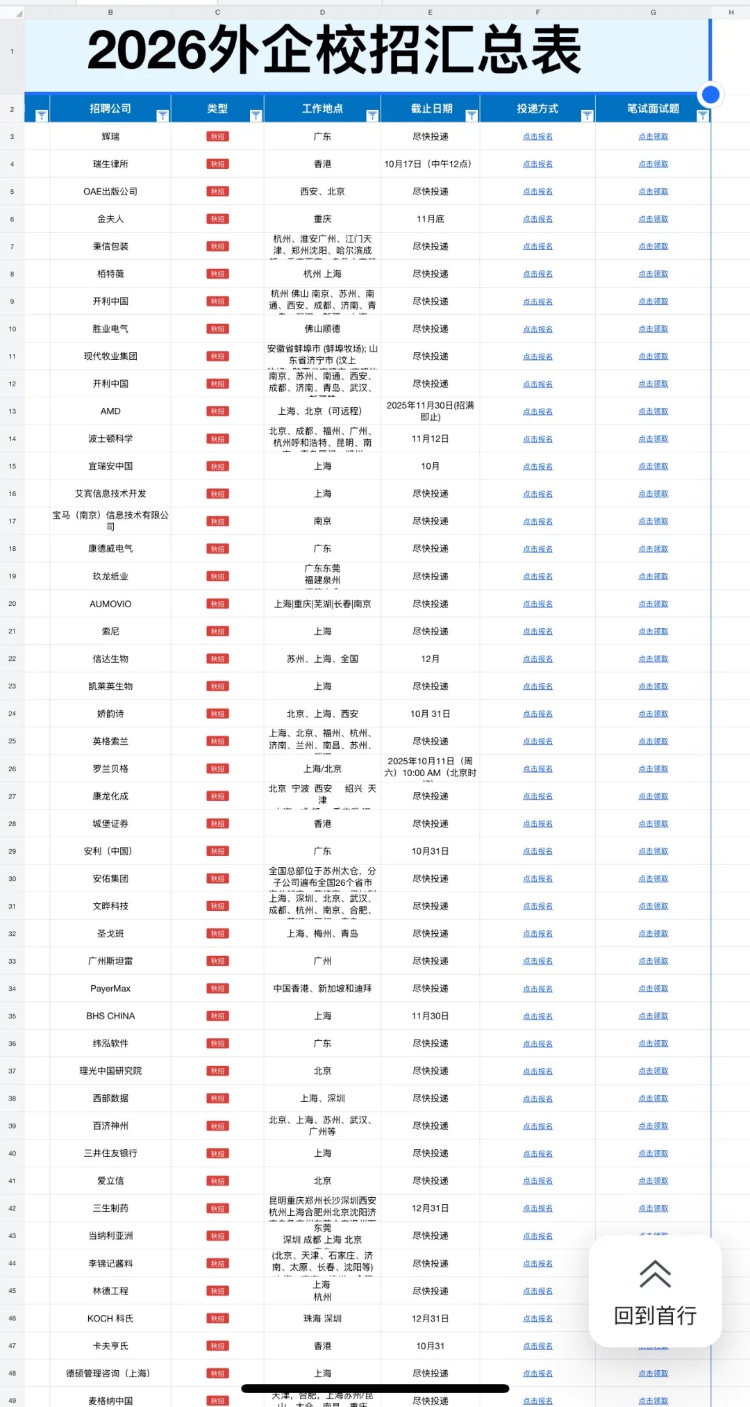 10.10 这都是昨天新开的外企秋招