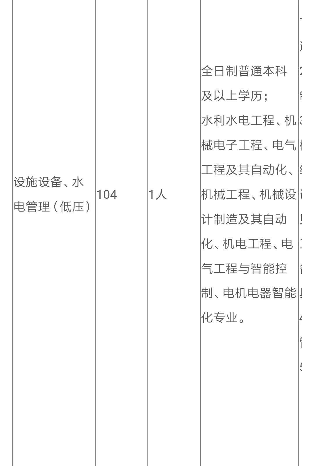 洛阳国企招聘考试9工作地点在宜阳