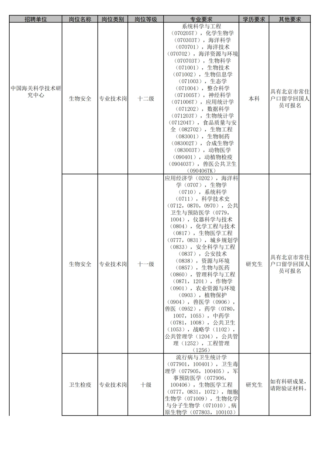 海关总署在京直属事业单位2025公开招聘公告