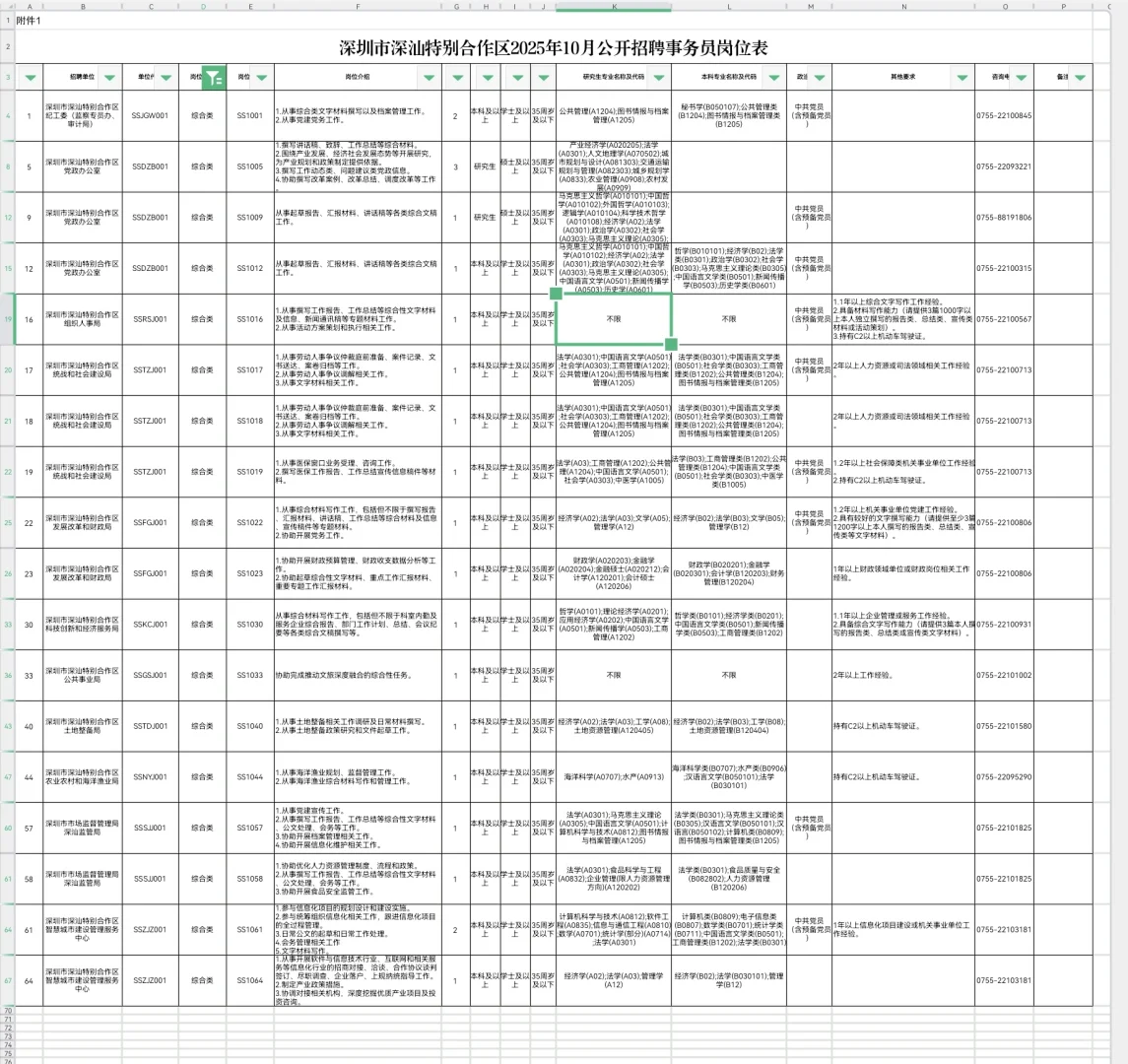 深汕特别合作区招聘事务员80名