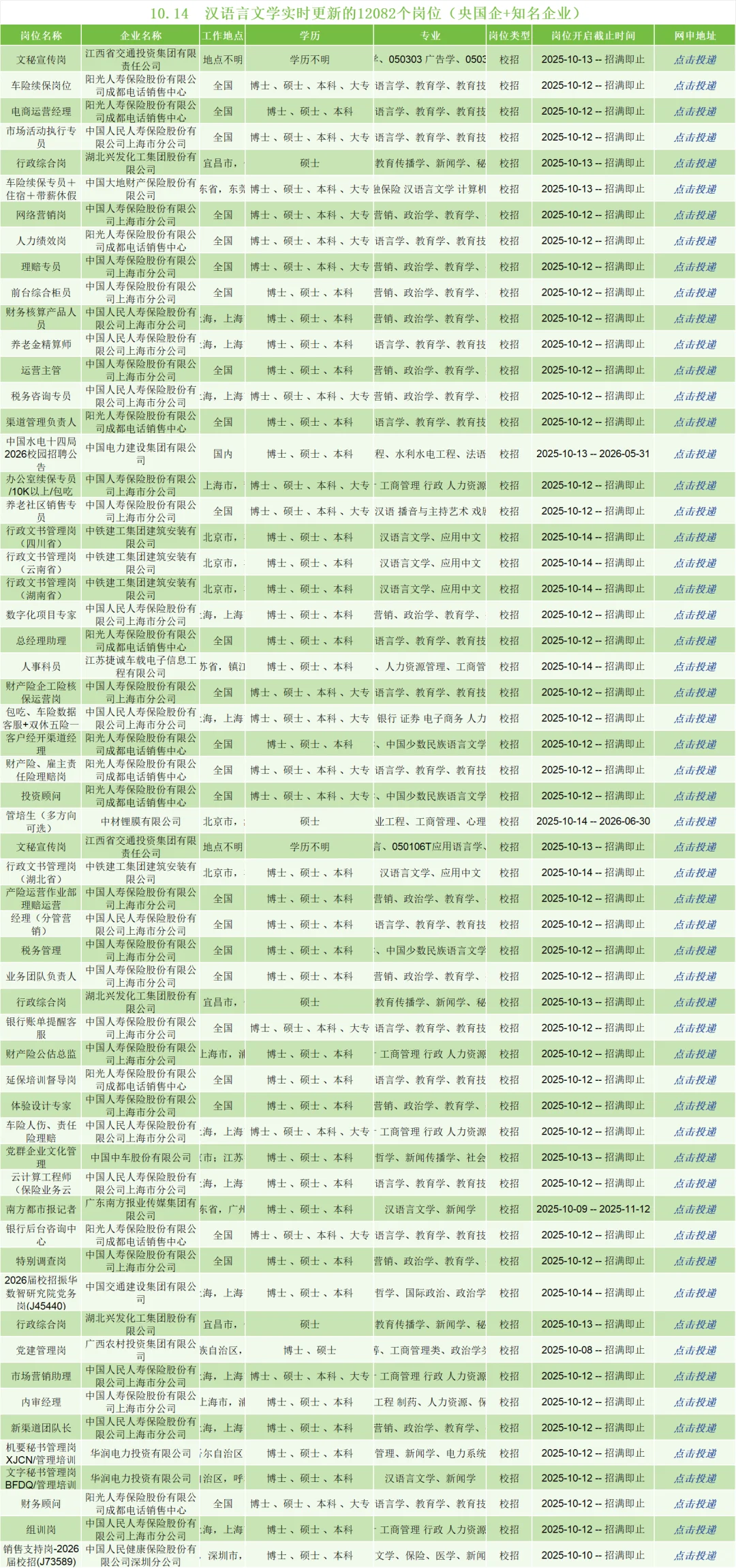 10.14汉语言文学刚刚发布央国企岗位