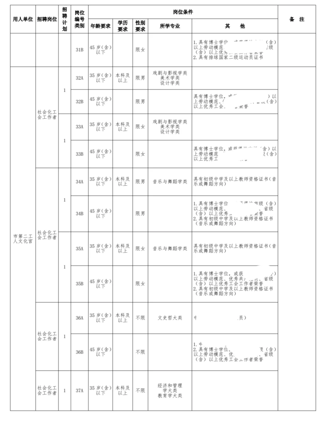 终于蹲到了😱！长沙总工会招聘好多人！！