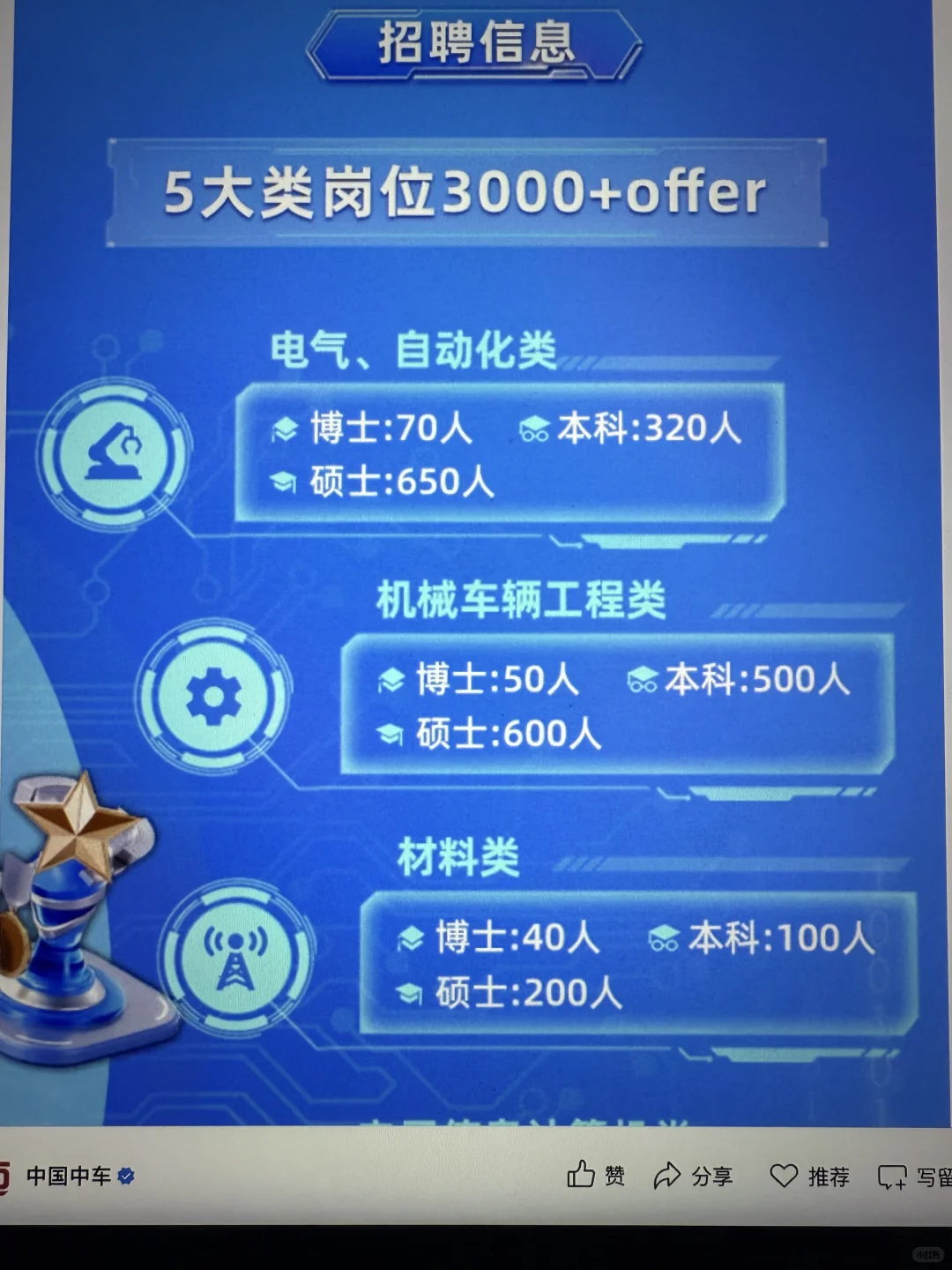 9.23 这些都是昨天刚开的秋招