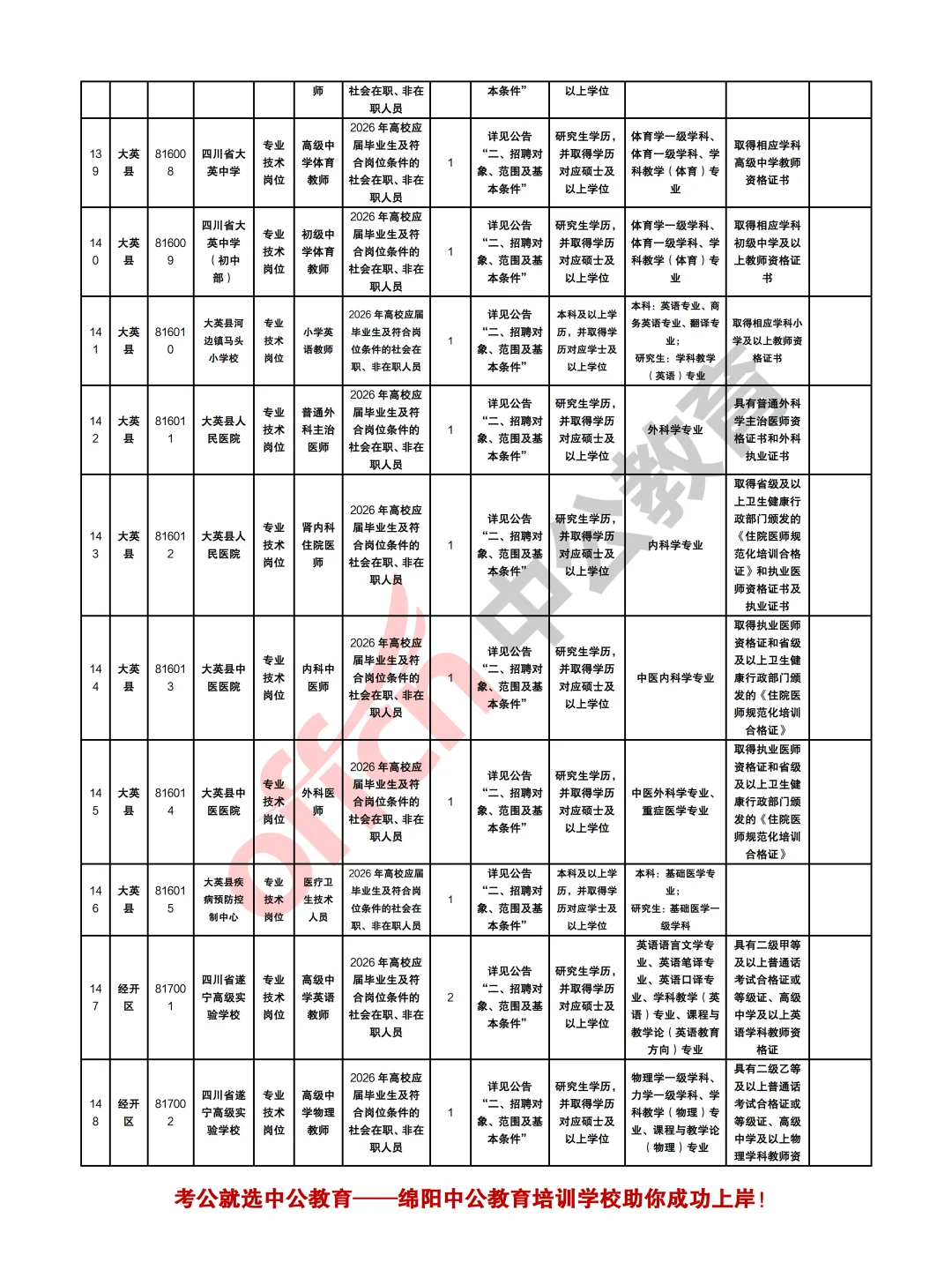 遂宁2025年“遂州英才”招聘人才182人