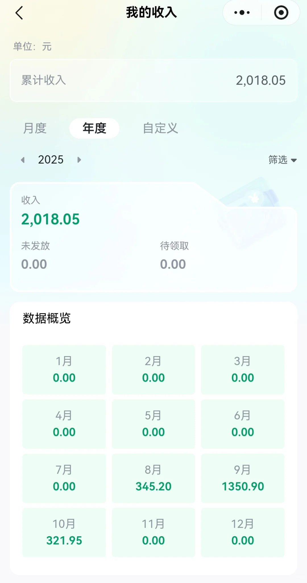 失业后我在深圳Manner开盲盒（1）