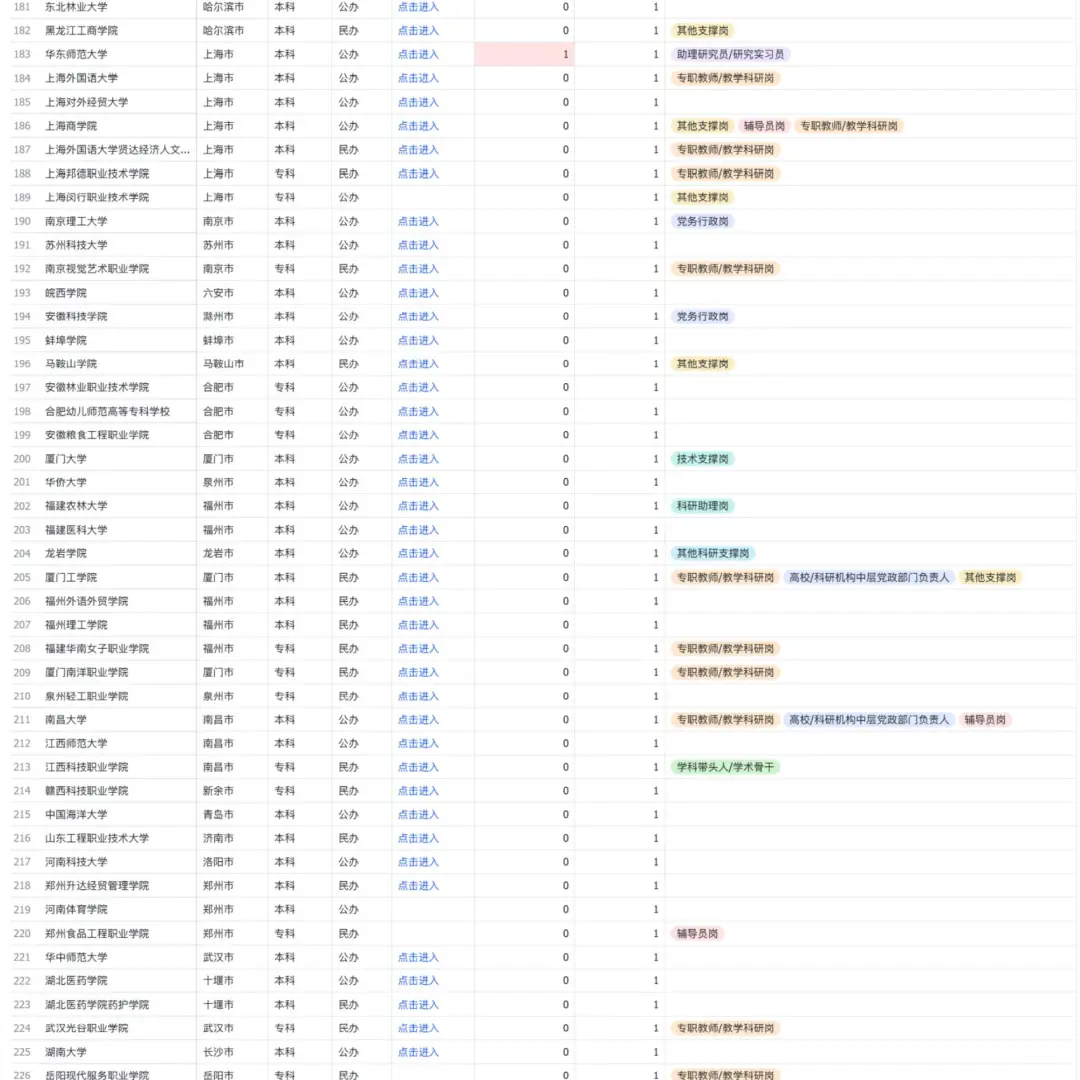高校硕士招聘周报：1624个岗位名单（含编）