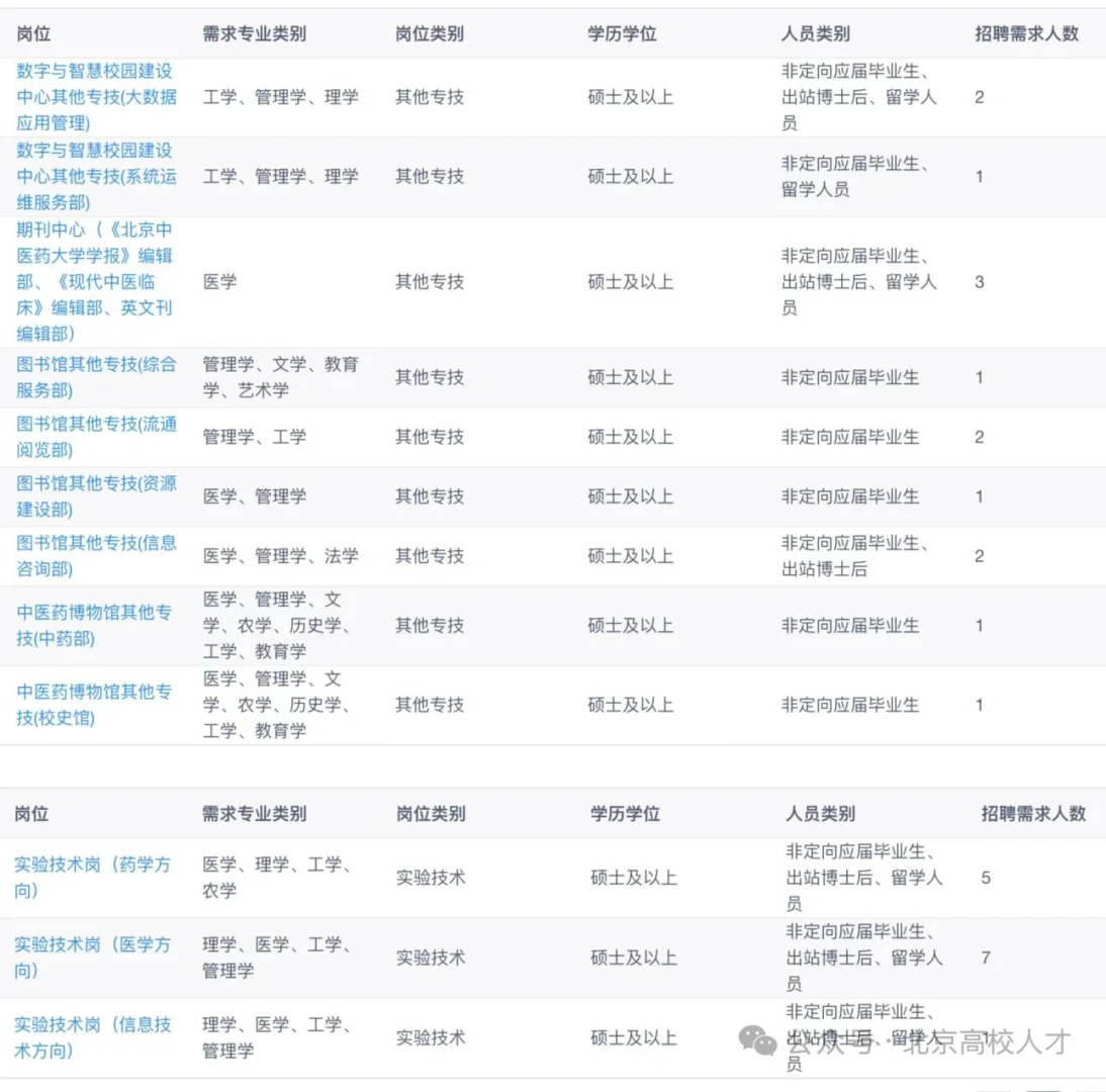事业编，北京中医药大学管理岗、辅导员招聘