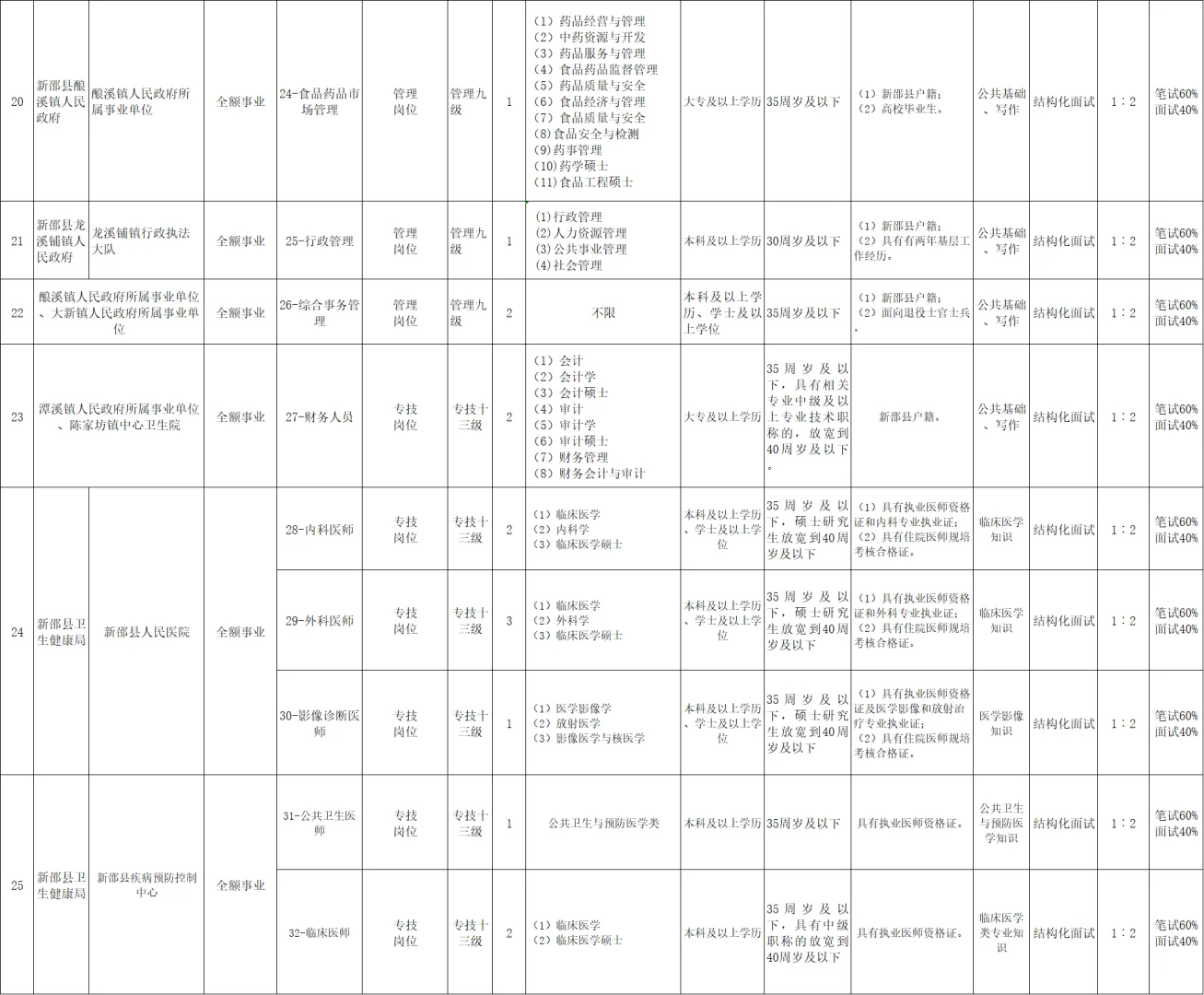来了！2025年邵阳新邵县事业单位招聘56名