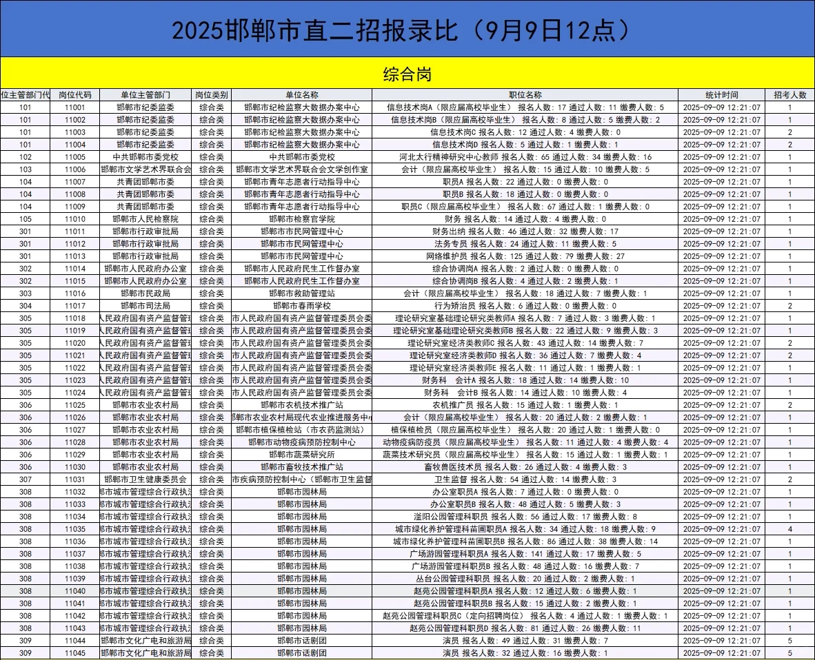 市直