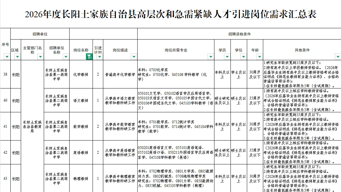 26宜昌招才兴业
