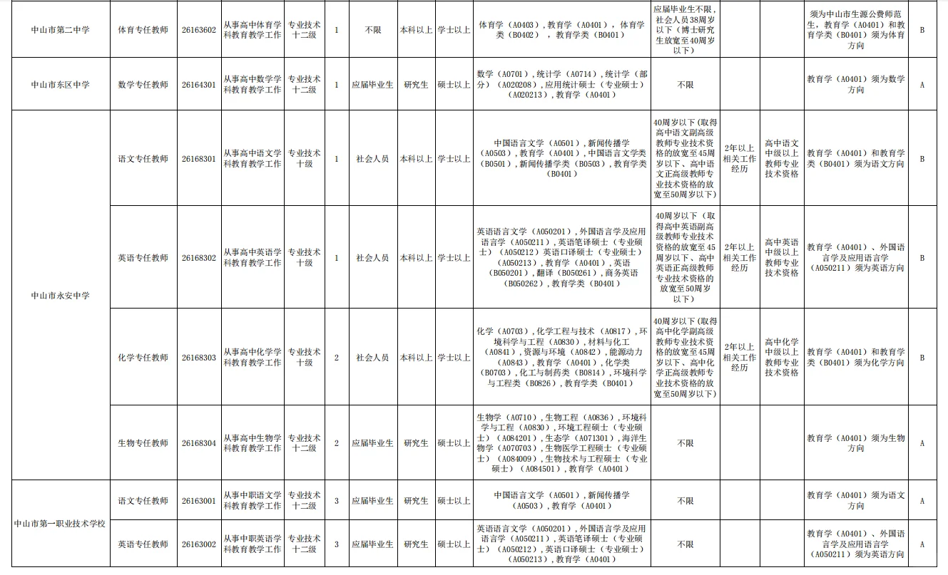 这么缺人吗😨中山市教师招142人！