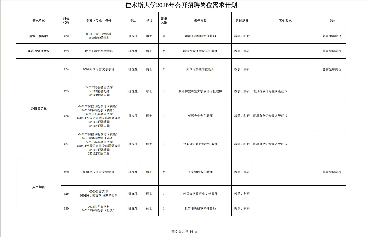 2026年佳木斯大学招聘事业单位人员191人