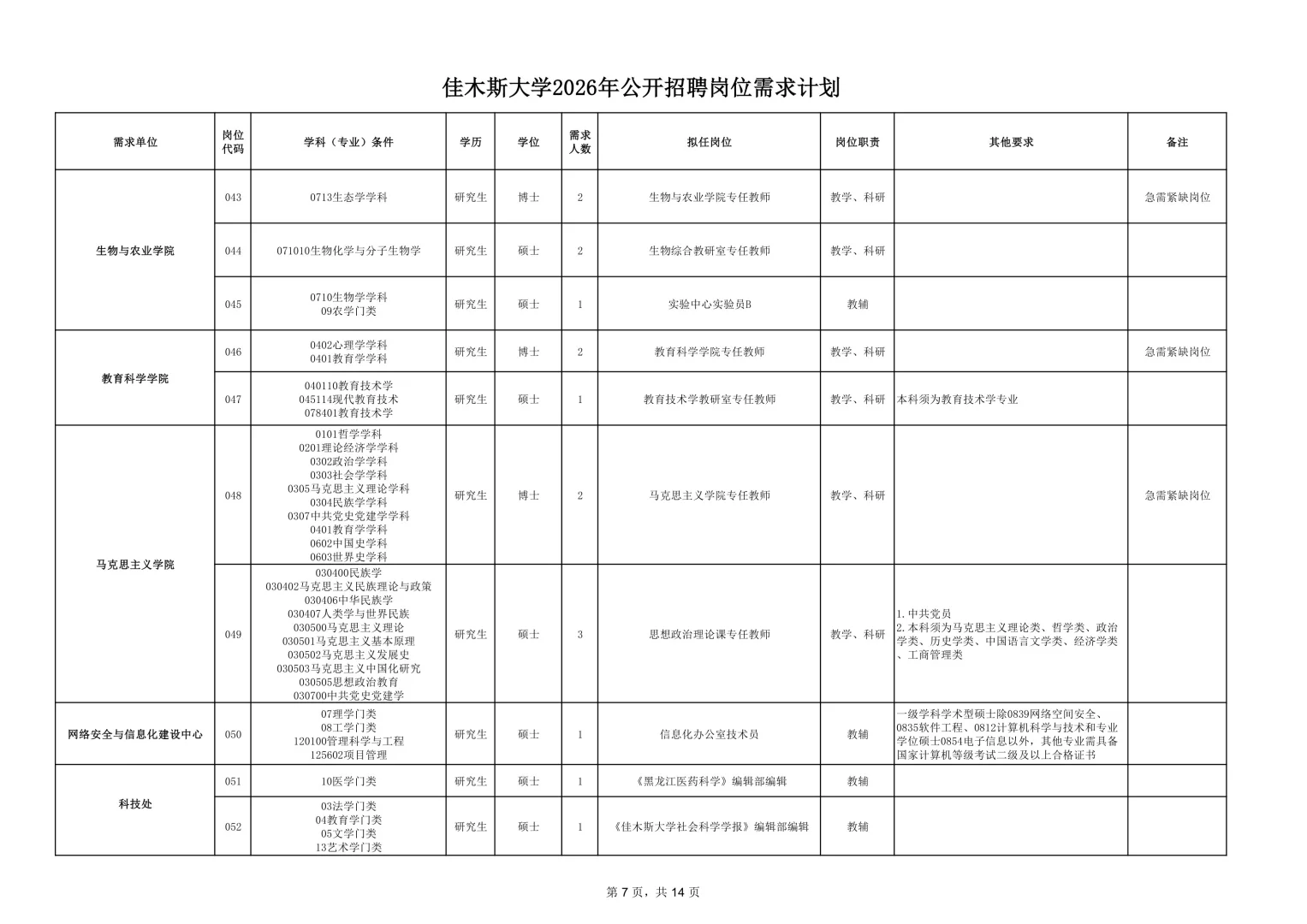 2026年佳木斯大学招聘191人