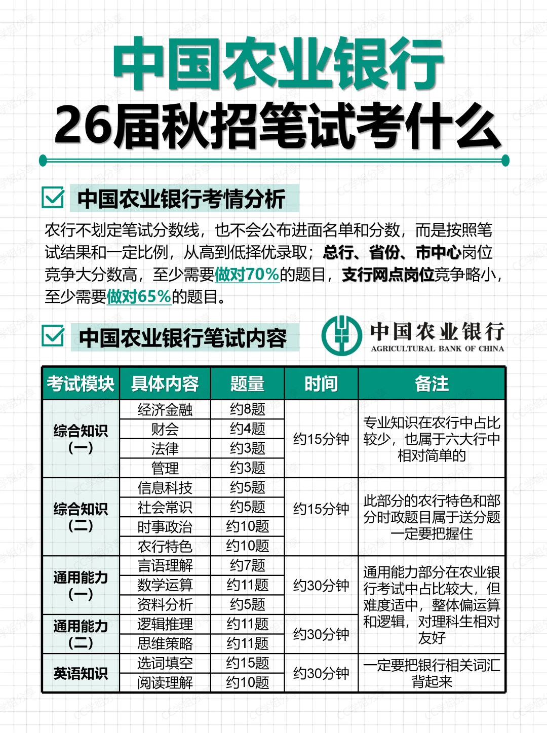 2026中国农业银行秋招笔试考什么？附真题包