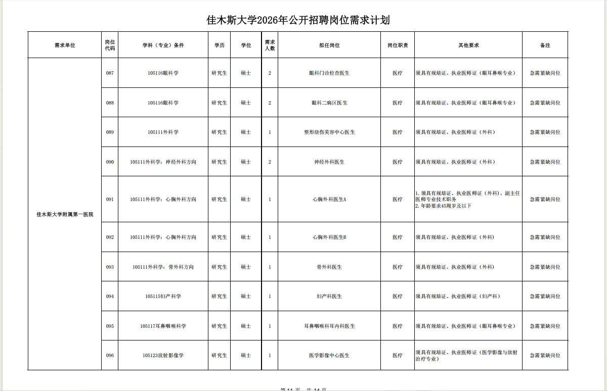 2026年佳木斯大学招聘事业单位人员191人