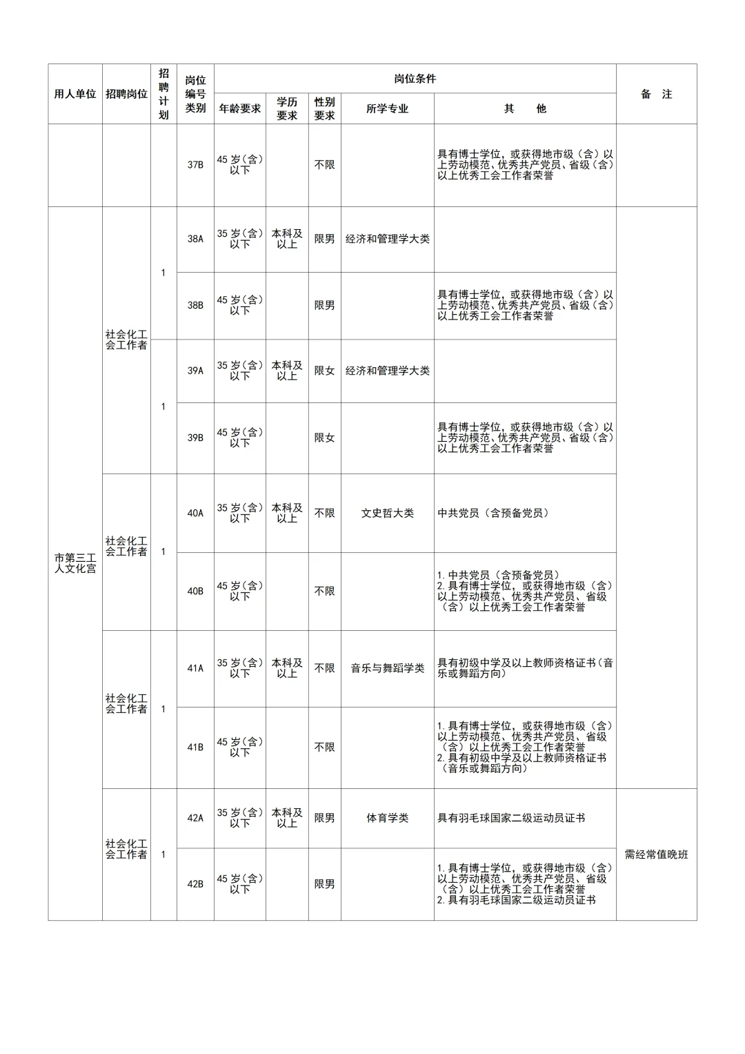 25年长沙市工会公开招聘社会工作人才55人