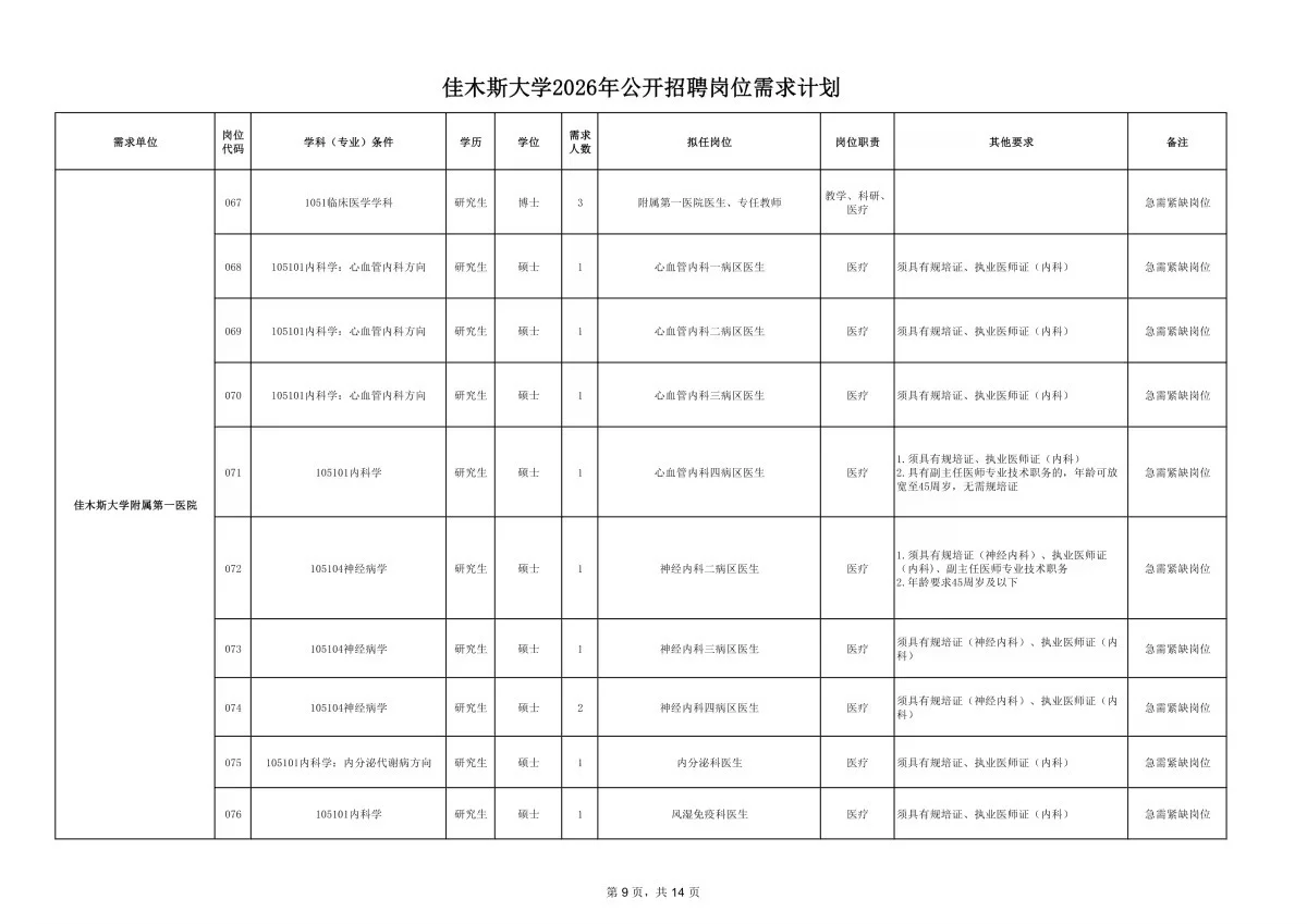 2026年佳木斯大学招聘191人