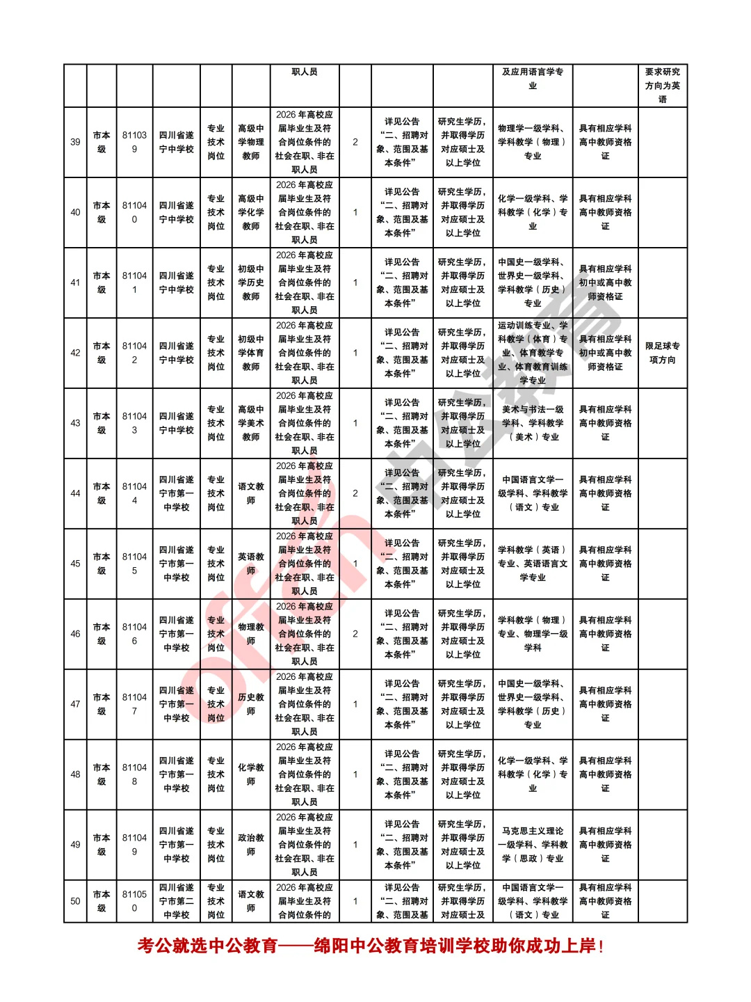 遂宁2025年“遂州英才”招聘人才182人